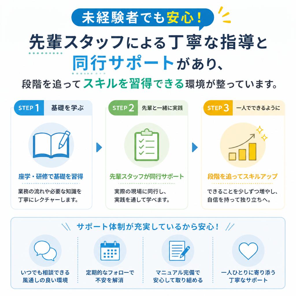 教育とサポート体制