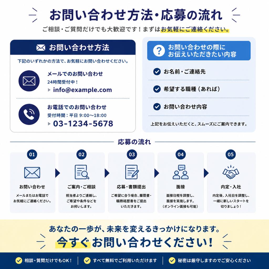 まずはお問い合わせを！